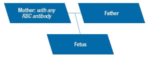 genetic testing diagram